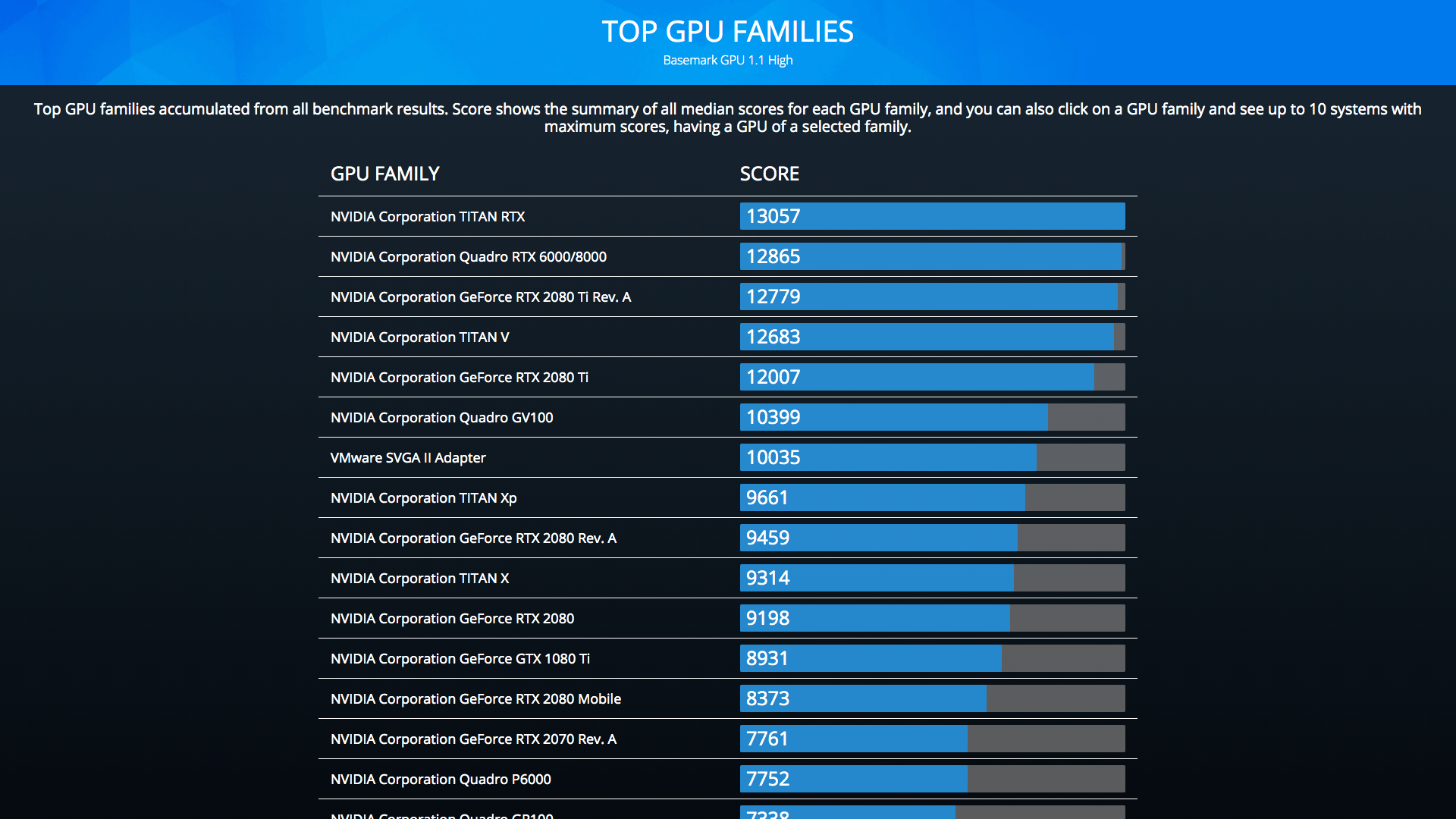 Basemark GPU Benchmark 1.2.1 Tested On 12 Graphics Cards - Legit Reviews