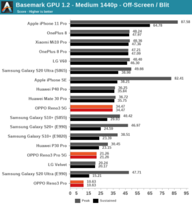 Basemark GPU 1.2 - Medium 1440pb-boff-Screen:Blit