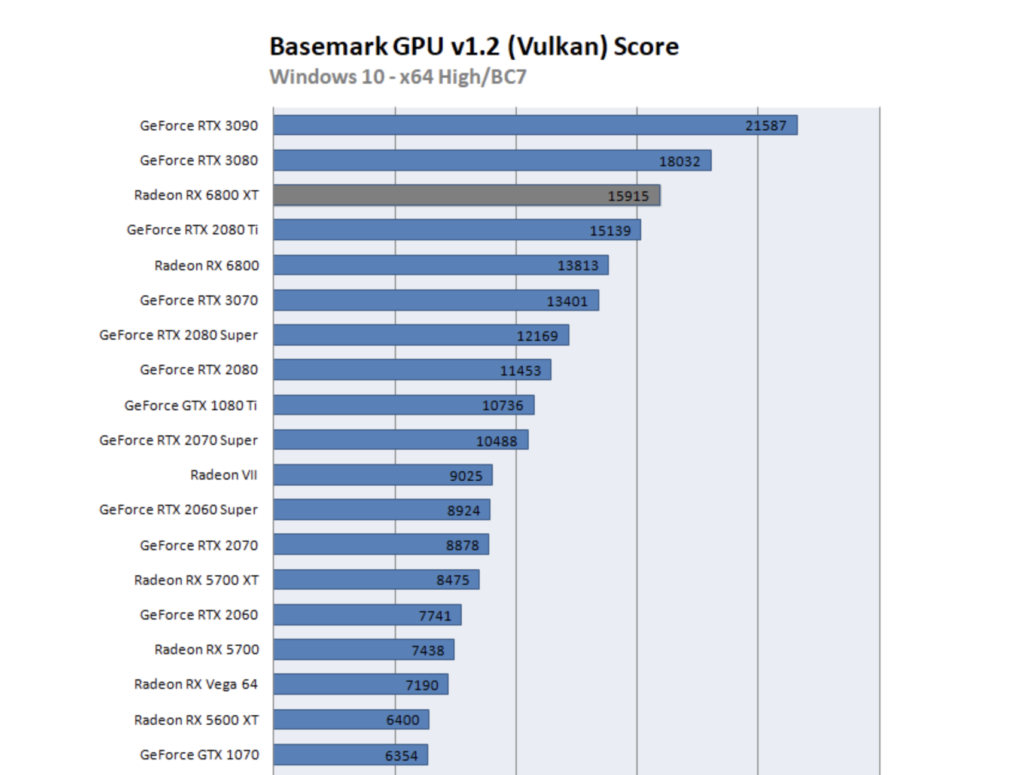 Basemark GPU - LinuxReviews