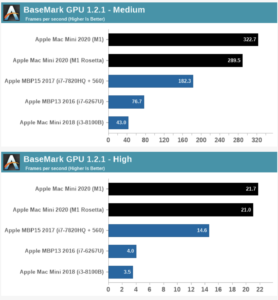 Basemark GPU 1.2.2-Medium